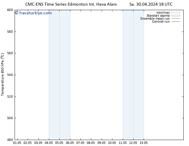 500 hPa Yüksekliği CMC TS Çar 01.05.2024 00 UTC