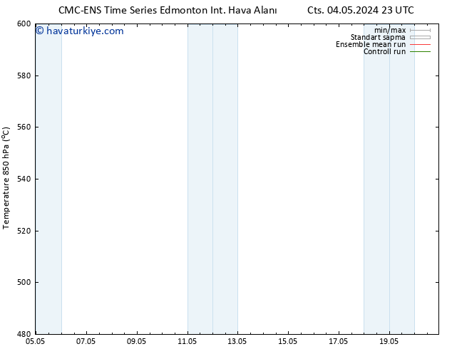 500 hPa Yüksekliği CMC TS Çar 08.05.2024 23 UTC