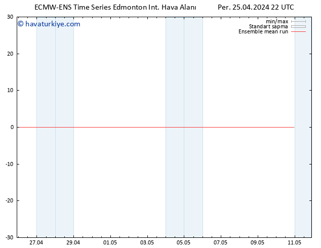 850 hPa Sıc. ECMWFTS Cu 26.04.2024 22 UTC