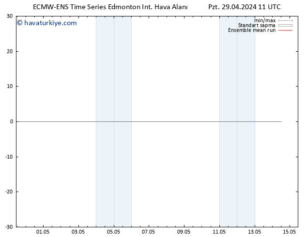 850 hPa Sıc. ECMWFTS Sa 30.04.2024 11 UTC