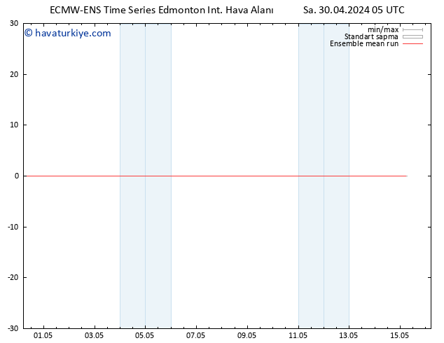 850 hPa Sıc. ECMWFTS Çar 01.05.2024 05 UTC