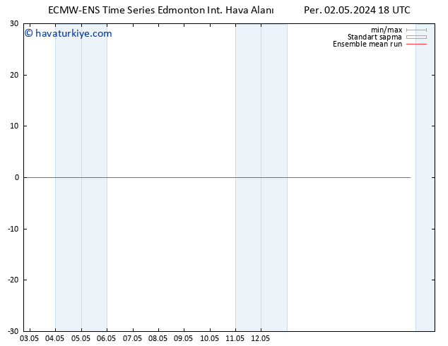 850 hPa Sıc. ECMWFTS Cu 03.05.2024 18 UTC
