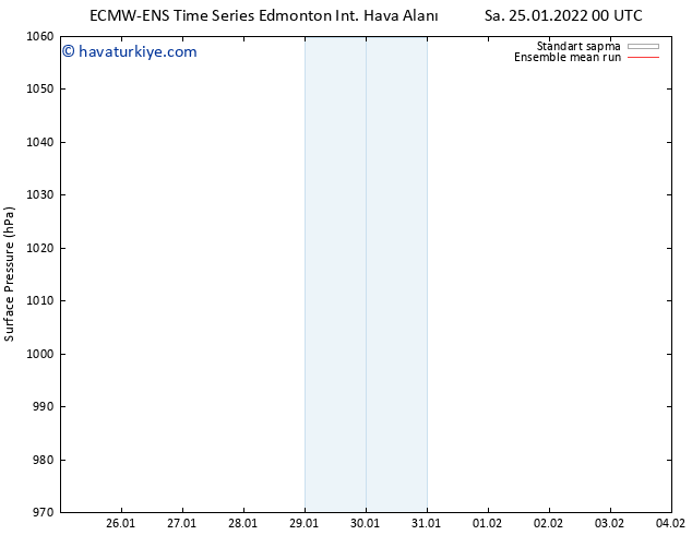 Yer basıncı ECMWFTS Çar 26.01.2022 00 UTC