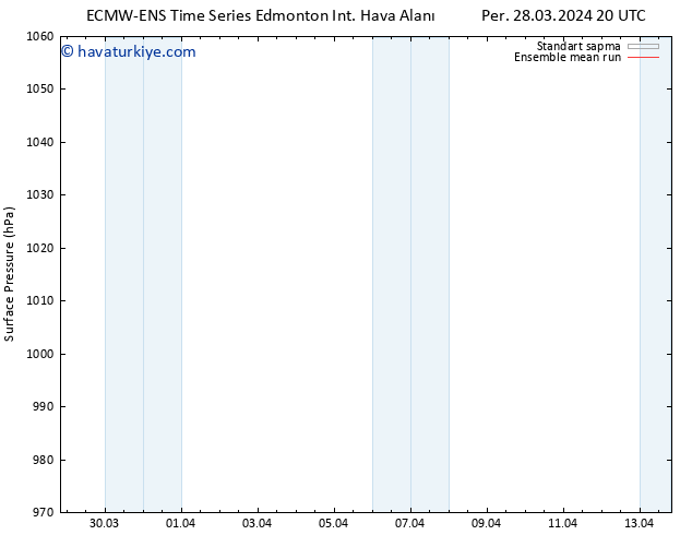 Yer basıncı ECMWFTS Cu 29.03.2024 20 UTC