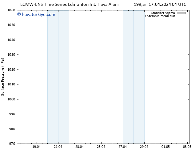 Yer basıncı ECMWFTS Per 18.04.2024 04 UTC