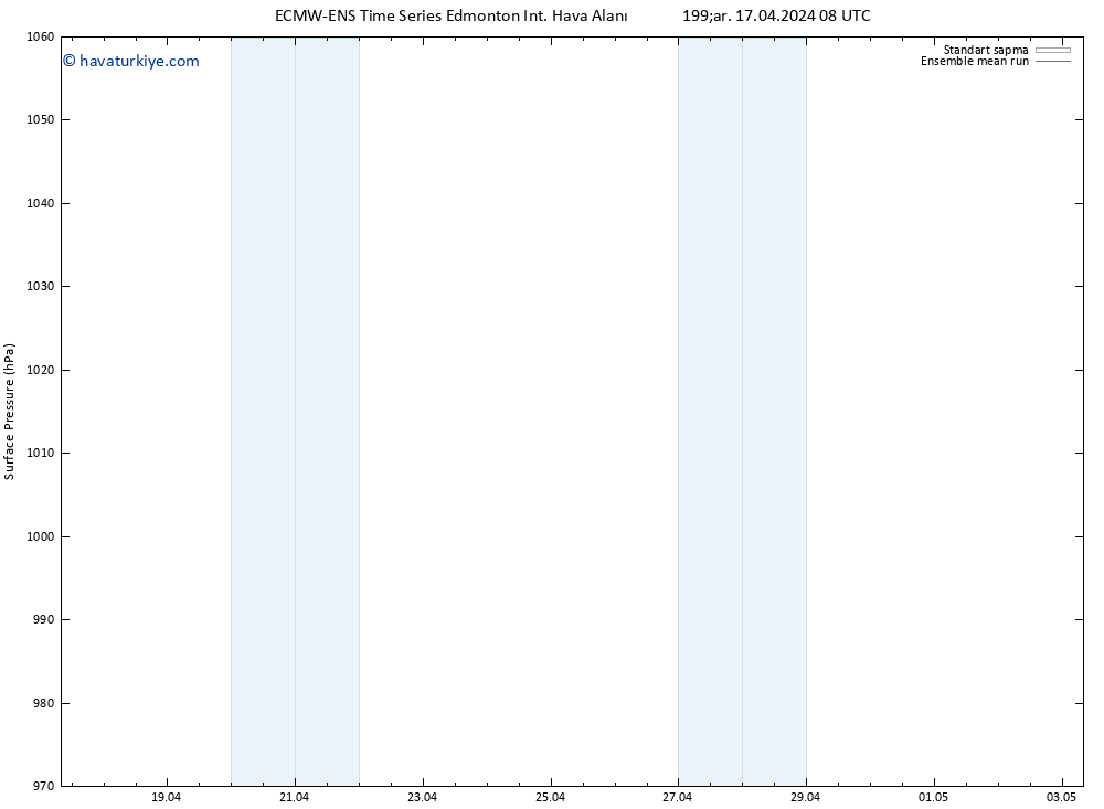 Yer basıncı ECMWFTS Per 18.04.2024 08 UTC