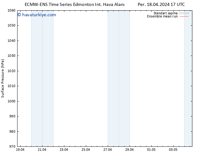 Yer basıncı ECMWFTS Cu 19.04.2024 17 UTC