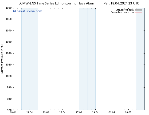 Yer basıncı ECMWFTS Paz 28.04.2024 23 UTC