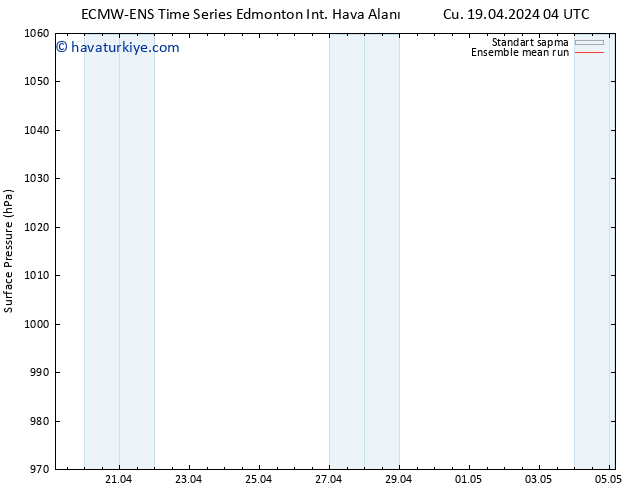 Yer basıncı ECMWFTS Cts 20.04.2024 04 UTC