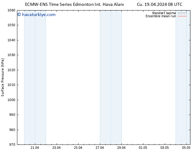 Yer basıncı ECMWFTS Cts 20.04.2024 08 UTC
