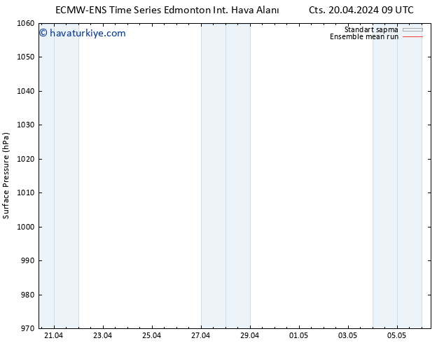 Yer basıncı ECMWFTS Cts 27.04.2024 09 UTC