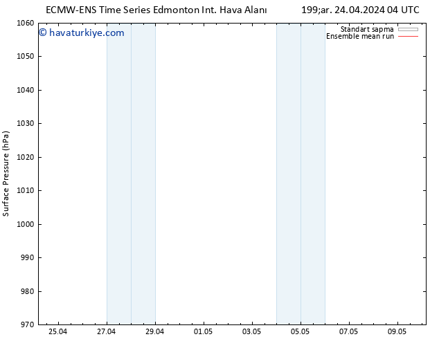 Yer basıncı ECMWFTS Cts 04.05.2024 04 UTC