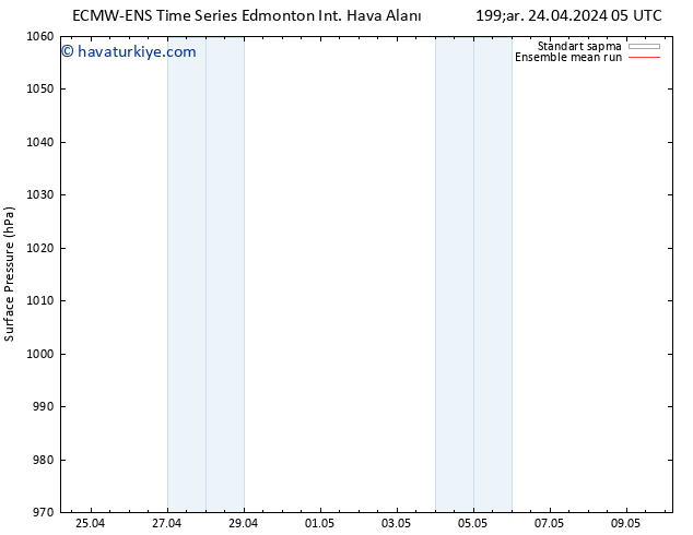 Yer basıncı ECMWFTS Per 25.04.2024 05 UTC