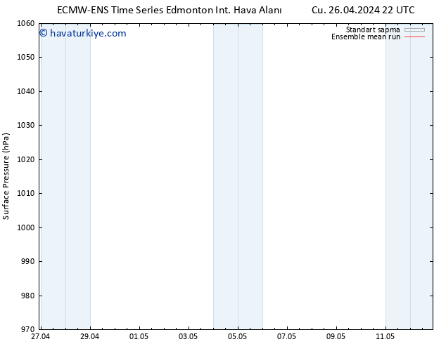 Yer basıncı ECMWFTS Sa 30.04.2024 22 UTC