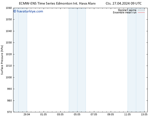 Yer basıncı ECMWFTS Çar 01.05.2024 09 UTC