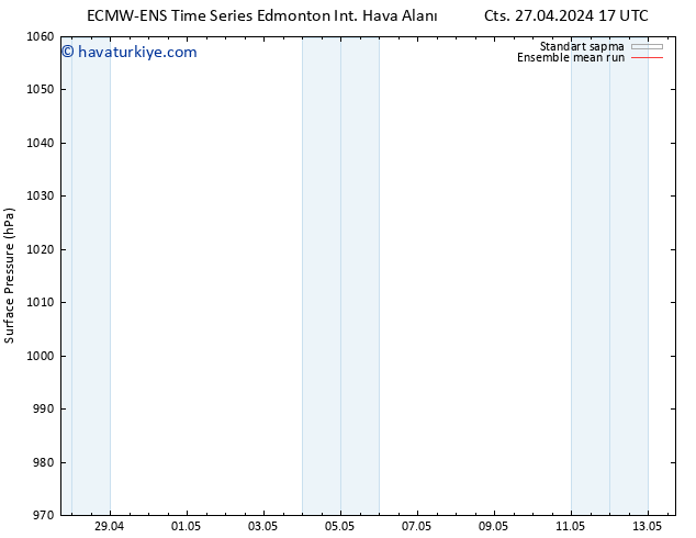 Yer basıncı ECMWFTS Pzt 29.04.2024 17 UTC