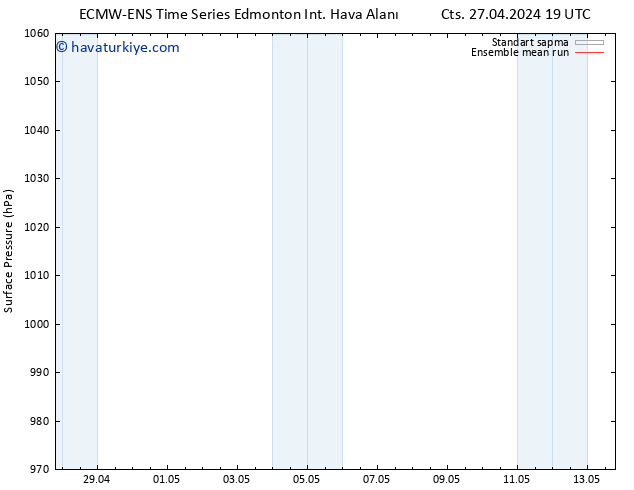 Yer basıncı ECMWFTS Pzt 29.04.2024 19 UTC