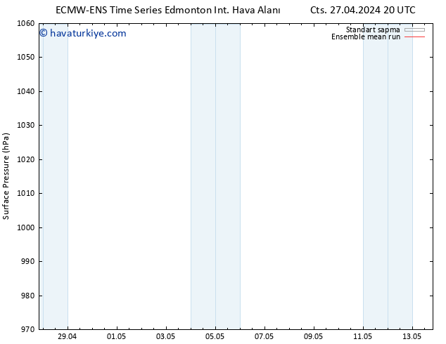 Yer basıncı ECMWFTS Sa 30.04.2024 20 UTC