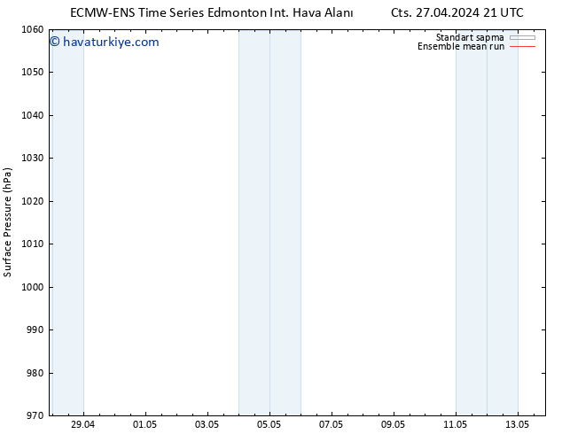 Yer basıncı ECMWFTS Sa 30.04.2024 21 UTC