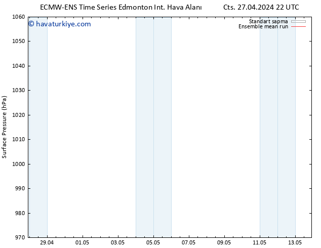 Yer basıncı ECMWFTS Cts 04.05.2024 22 UTC