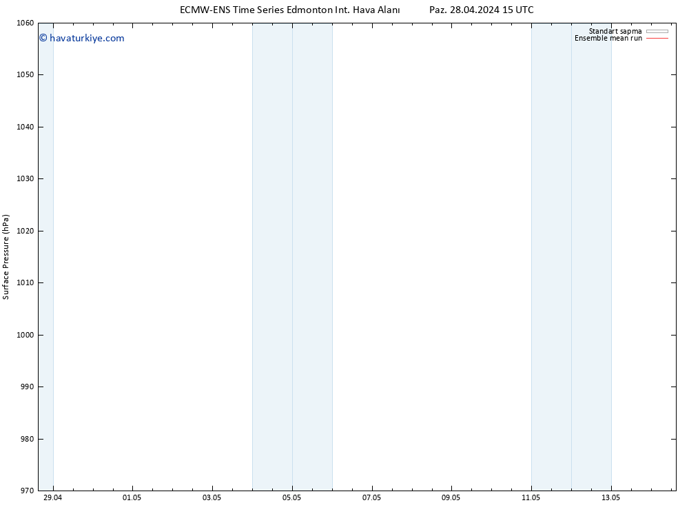 Yer basıncı ECMWFTS Pzt 29.04.2024 15 UTC