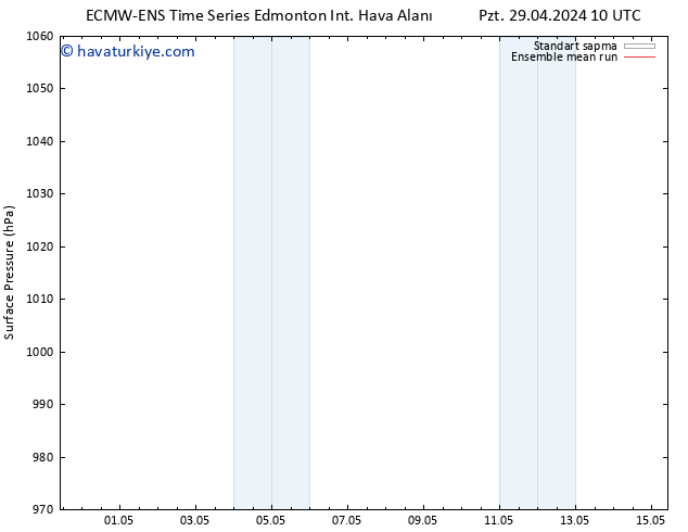 Yer basıncı ECMWFTS Cu 03.05.2024 10 UTC