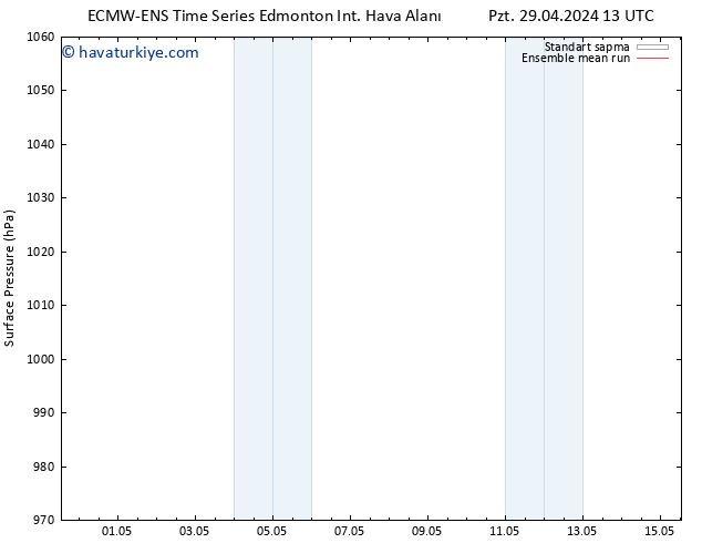 Yer basıncı ECMWFTS Cts 04.05.2024 13 UTC