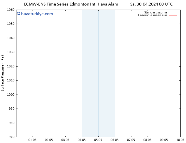 Yer basıncı ECMWFTS Cts 04.05.2024 00 UTC