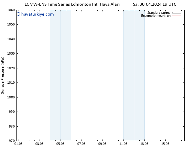 Yer basıncı ECMWFTS Cu 03.05.2024 19 UTC