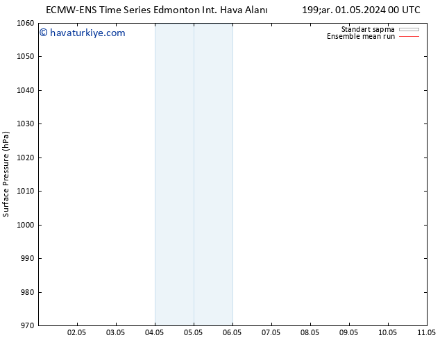 Yer basıncı ECMWFTS Cts 04.05.2024 00 UTC