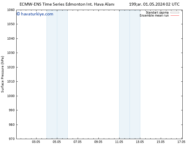 Yer basıncı ECMWFTS Per 09.05.2024 02 UTC