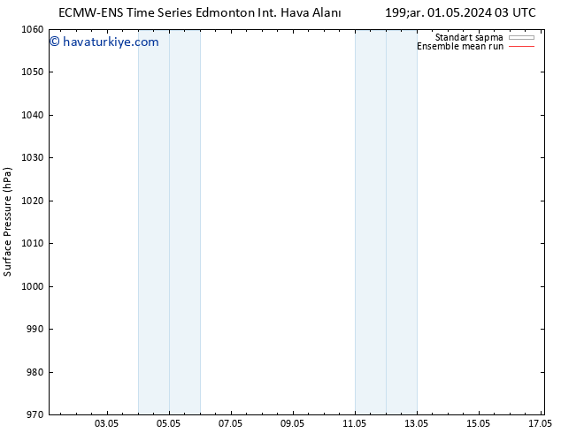 Yer basıncı ECMWFTS Cts 11.05.2024 03 UTC