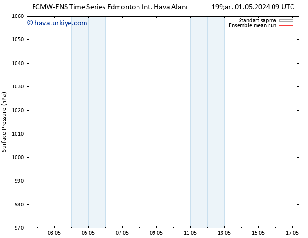 Yer basıncı ECMWFTS Paz 05.05.2024 09 UTC