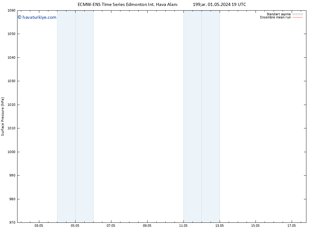 Yer basıncı ECMWFTS Çar 08.05.2024 19 UTC