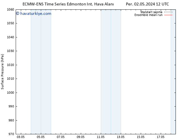 Yer basıncı ECMWFTS Cts 04.05.2024 12 UTC