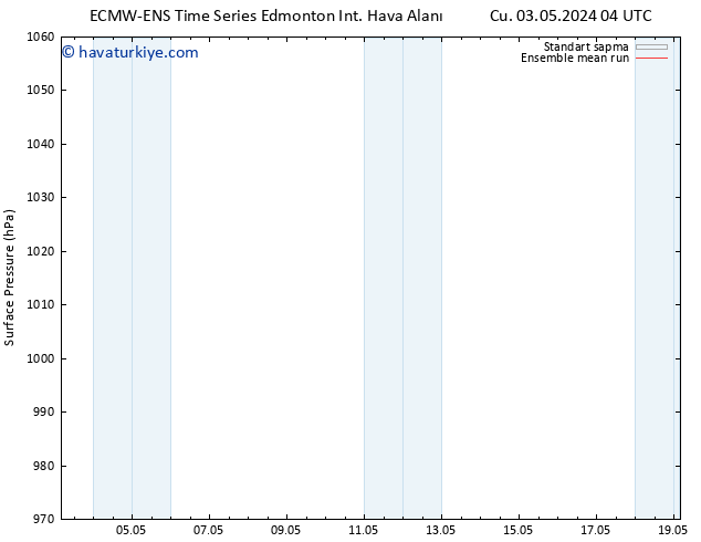 Yer basıncı ECMWFTS Cts 04.05.2024 04 UTC