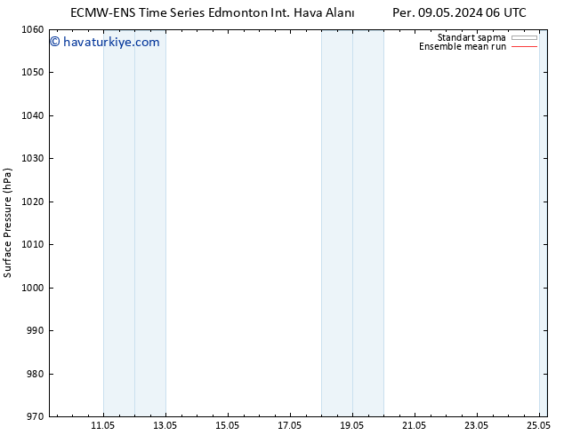 Yer basıncı ECMWFTS Çar 15.05.2024 06 UTC