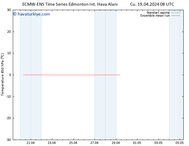 850 hPa Sıc. ECMWFTS Paz 21.04.2024 08 UTC