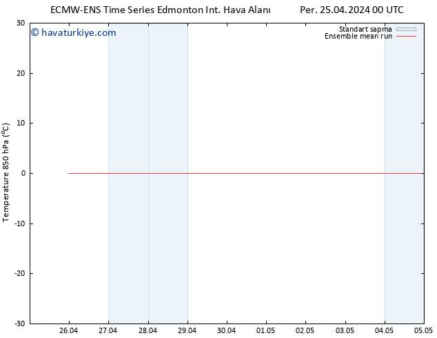 850 hPa Sıc. ECMWFTS Cu 26.04.2024 00 UTC