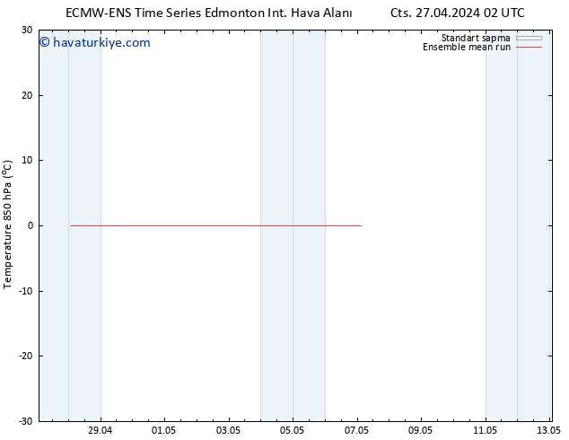 850 hPa Sıc. ECMWFTS Çar 01.05.2024 02 UTC