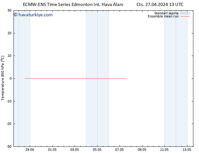 850 hPa Sıc. ECMWFTS Paz 28.04.2024 13 UTC