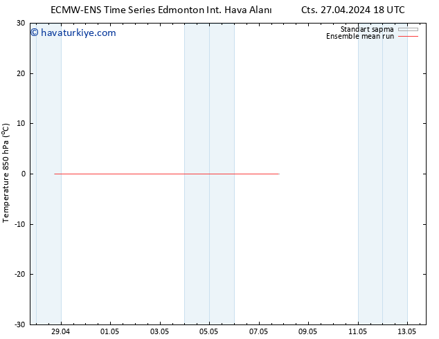 850 hPa Sıc. ECMWFTS Sa 30.04.2024 18 UTC