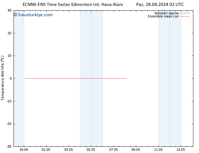 850 hPa Sıc. ECMWFTS Pzt 29.04.2024 02 UTC