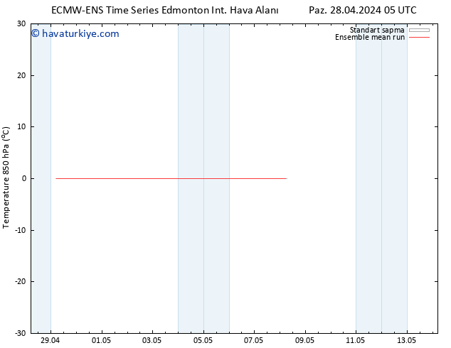 850 hPa Sıc. ECMWFTS Pzt 29.04.2024 05 UTC