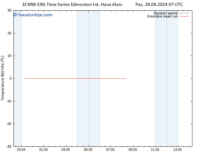 850 hPa Sıc. ECMWFTS Pzt 29.04.2024 07 UTC