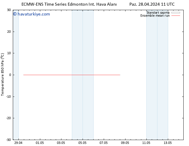850 hPa Sıc. ECMWFTS Pzt 29.04.2024 11 UTC