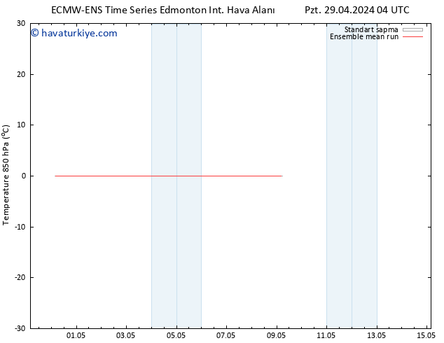 850 hPa Sıc. ECMWFTS Çar 08.05.2024 04 UTC