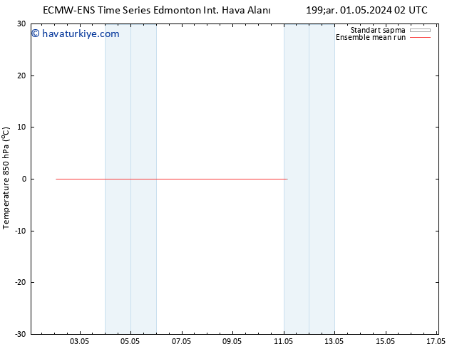 850 hPa Sıc. ECMWFTS Cts 11.05.2024 02 UTC