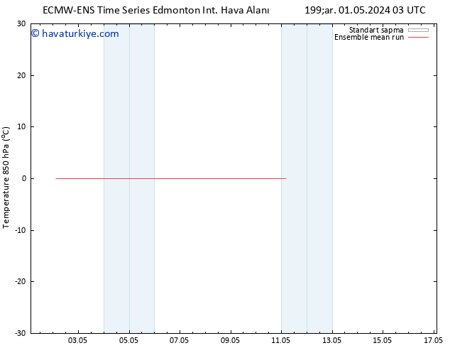 850 hPa Sıc. ECMWFTS Paz 05.05.2024 03 UTC