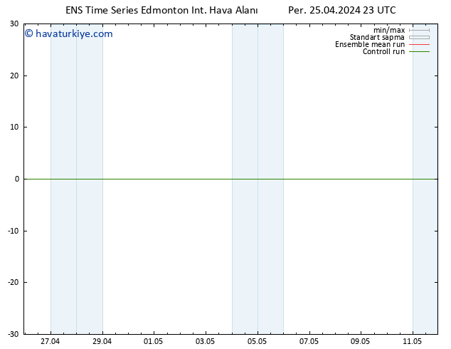 500 hPa Yüksekliği GEFS TS Cu 26.04.2024 05 UTC